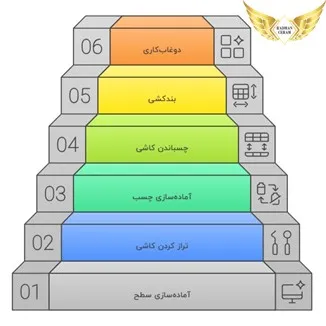مراحل کاشی کاری